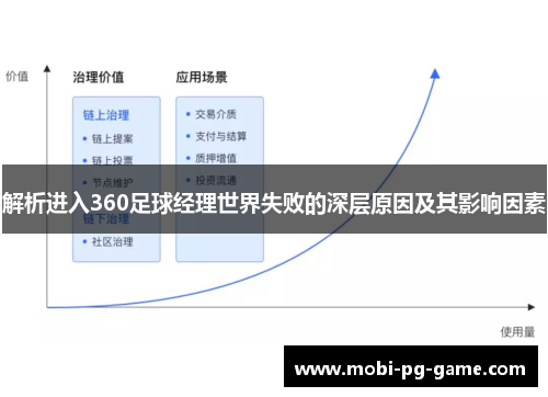 解析进入360足球经理世界失败的深层原因及其影响因素