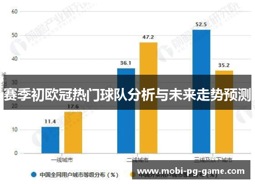 赛季初欧冠热门球队分析与未来走势预测